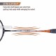 APACS Finapi 232 Badminton Racquet (Unstrung, Orange)