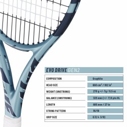 BABOLAT EVO Drive Gen 2 Tennis Racquet (Blue, Unstrung)