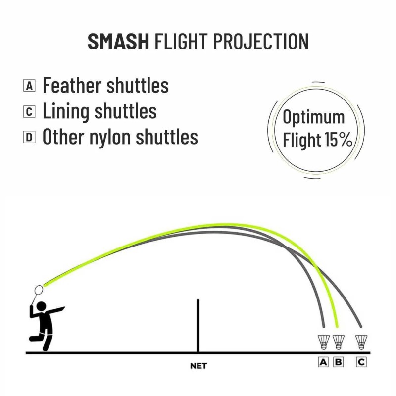LI-NING Smash Badminton Shuttlecock (Yellow)