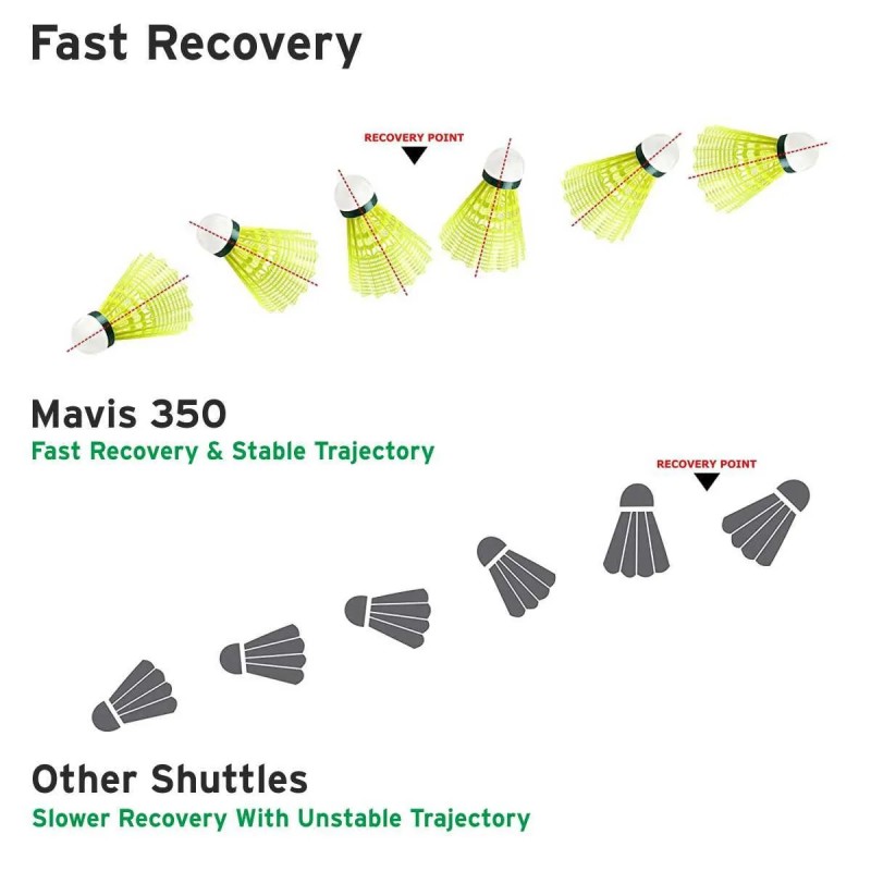 YONEX Mavis 350 Badminton Shuttlecock (Pack of 4)